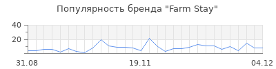 Популярность farm stay