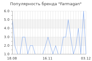 Популярность бренда farmagan