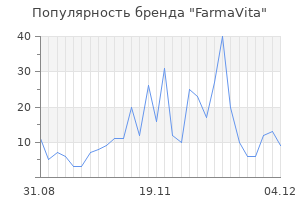 Популярность бренда farmavita