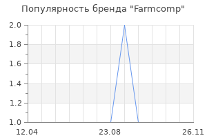 Популярность бренда Farmcomp