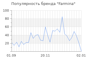 Популярность бренда farmina