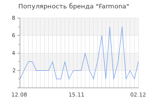 Популярность бренда farmona