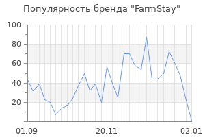 Популярность бренда farmstay