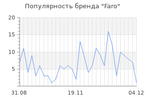 Популярность бренда faro