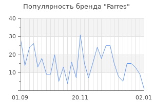 Популярность бренда farres