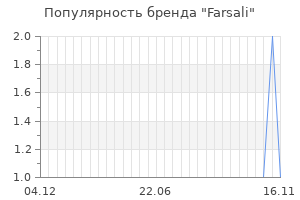 Популярность бренда farsali
