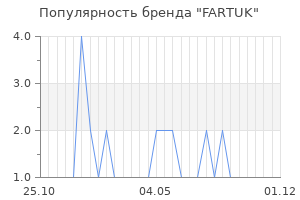 Популярность бренда FARTUK