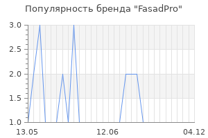 Популярность бренда fasadpro