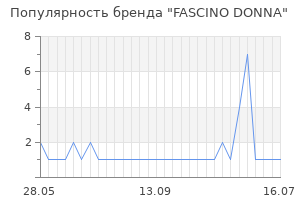 Популярность бренда fascino donna
