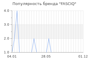 Популярность бренда fasciq
