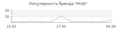 Популярность fase