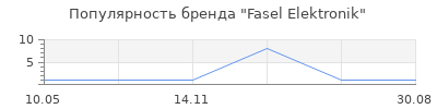 Популярность Fasel Elektronik