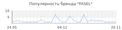 Популярность FASEL