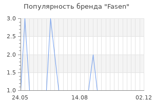 Популярность бренда Fasen