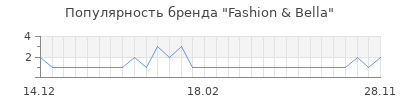Популярность fashion bella