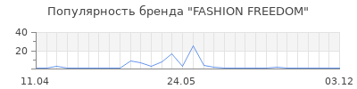Популярность FASHION FREEDOM