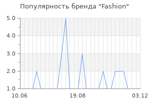 Популярность бренда fashion