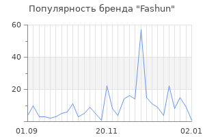 Популярность бренда Fashun