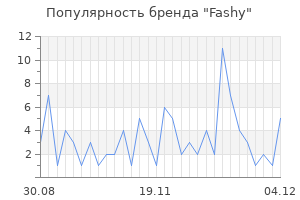Популярность бренда fashy