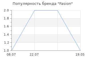 Популярность бренда Fasion