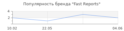 Популярность Fast Reports