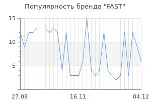 Популярность бренда fast