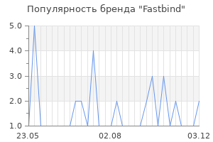 Популярность бренда fastbind
