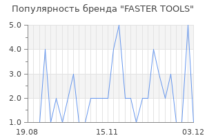 Популярность бренда FASTER TOOLS
