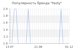 Популярность бренда fasty