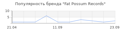 Популярность Fat Possum Records