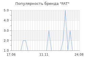 Популярность бренда FAT