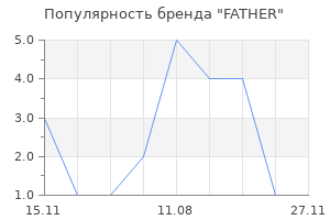 Популярность бренда FATHER