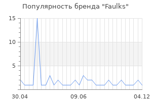 Популярность бренда faulks