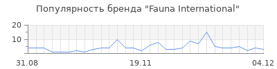 Популярность fauna international