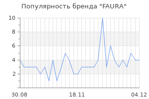 Популярность бренда faura