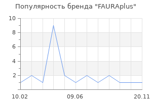 Популярность бренда FAURAplus