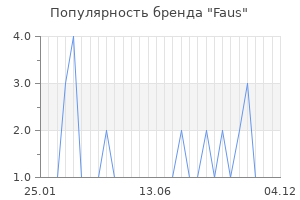 Популярность бренда faus