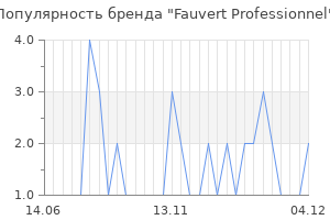 Популярность бренда fauvert professionnel