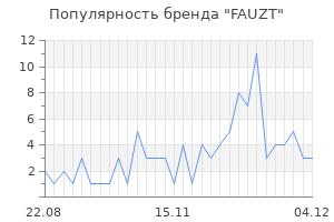 Популярность бренда fauzt