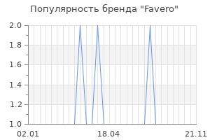 Популярность бренда favero