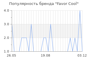 Популярность бренда Favor Cool