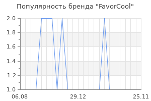 Популярность бренда FavorCool