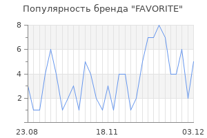 Популярность бренда favorite