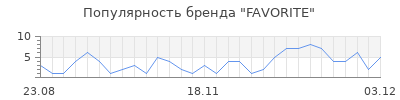 Популярность favorite