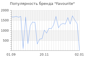 Популярность бренда favourite