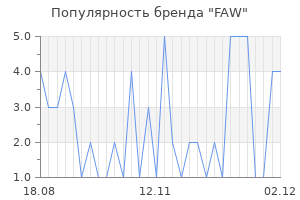 Популярность бренда faw