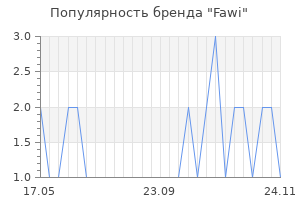 Популярность бренда Fawi