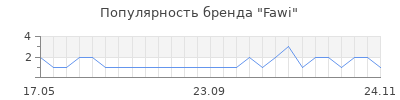 Популярность Fawi