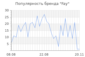 Популярность бренда fay