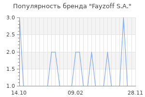 Популярность бренда fayzoff s a